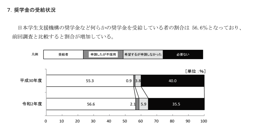 声優専門学校 奨学金