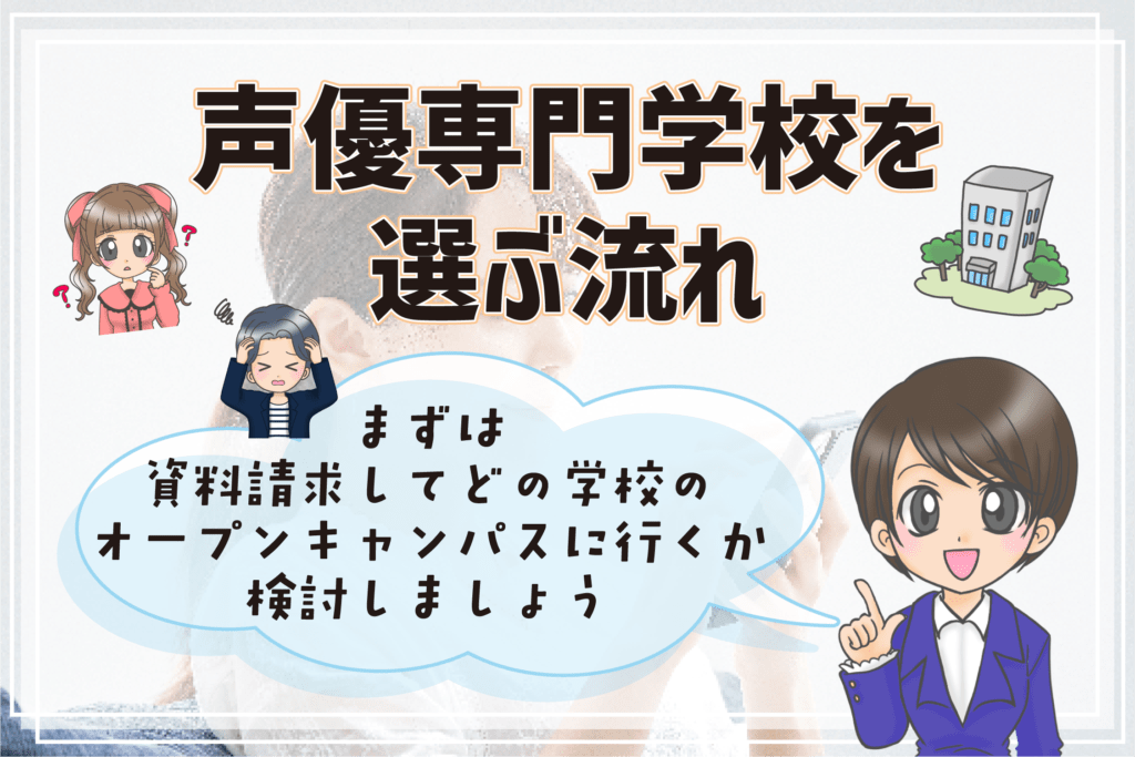 声優専門学校 オープンキャンパス 見学 