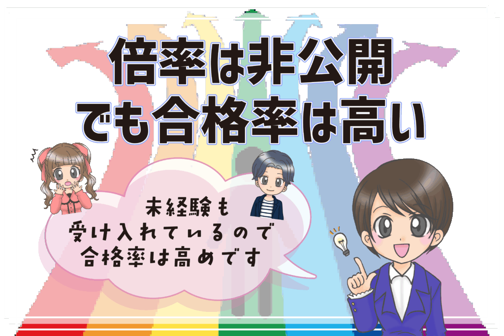 日ナレ 入所試験 合格率